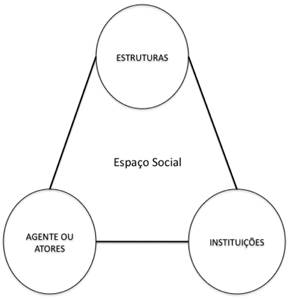 Categorias de an&aacute;lise na estrutura&ccedil;&atilde;o do espa&ccedil;o aplic&aacute;veis &agrave; an&aacute;lise social do processo sa&uacute;de-doen&ccedil;a