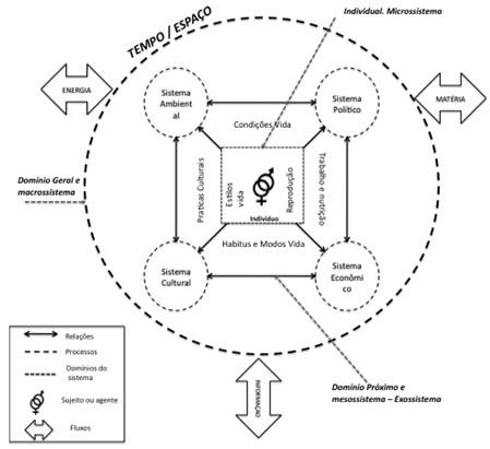 Aspectos presentes na estrutura&ccedil;&atilde;o das condi&ccedil;&otilde;es de vida nas fam&iacute;lias