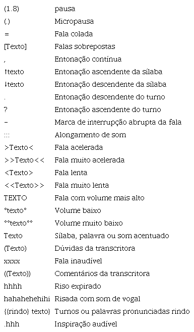 Conven&ccedil;&otilde;es de transcri&ccedil;&atilde;o