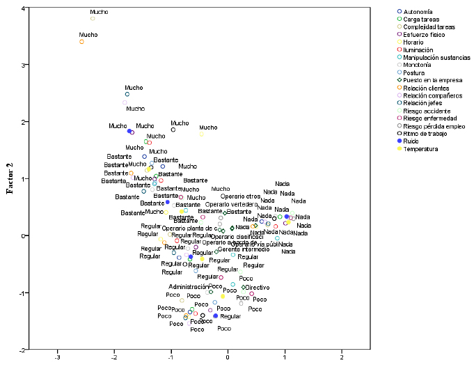Nivel de inquietud por los riesgos laborales de los trabajadores en las empresas de RSU en la región de Andalucía