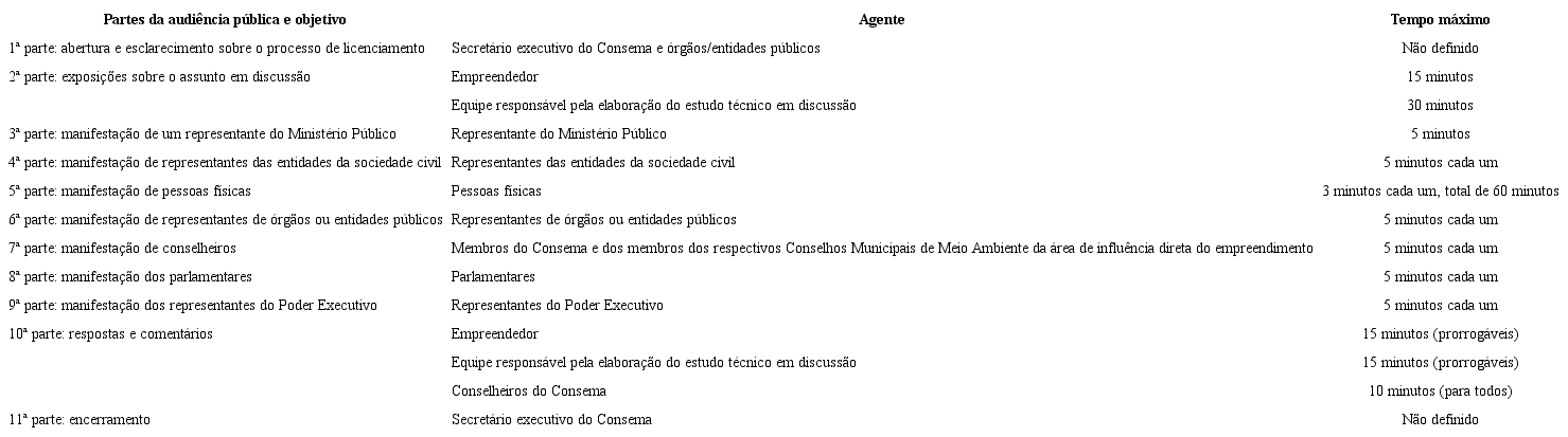 Regras para condu&ccedil;&atilde;o de audi&ecirc;ncias p&uacute;blicas no estado de S&atilde;o Paulo, conforme Delibera&ccedil;&atilde;o Normativa Consema1/2011