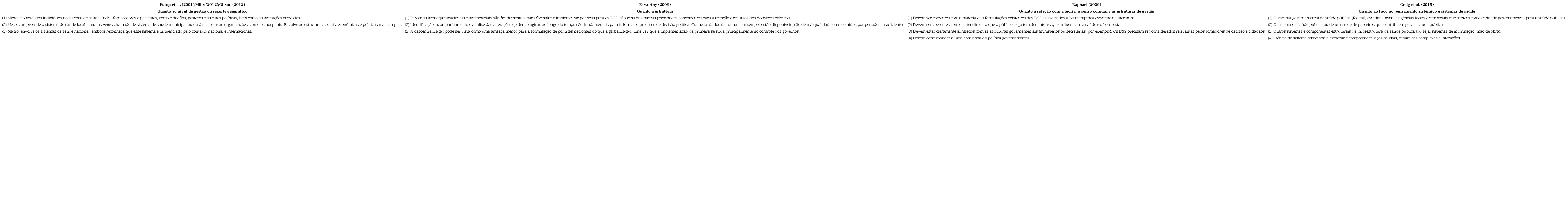 S&iacute;ntese das recomenda&ccedil;&otilde;es para escolha de DSS