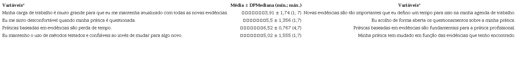 Descri&ccedil;&atilde;o das atitudes ante a PBE dos profissionais da equipe da
                        ESF