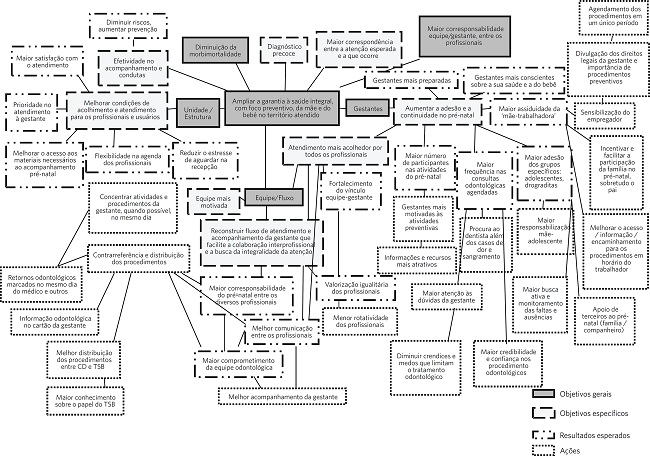 &Aacute;rvore de objetivos