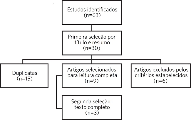Resultados encontrados