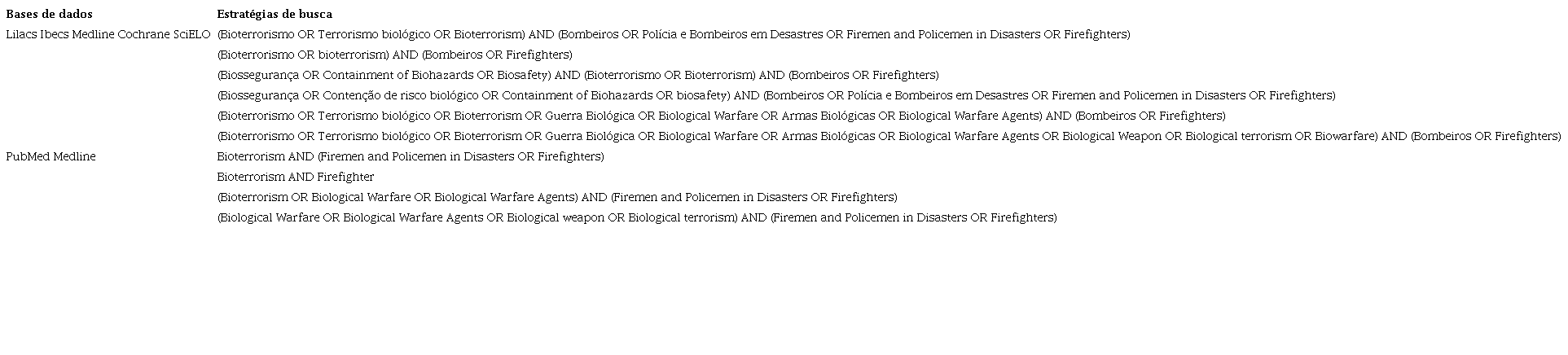 Estrat&eacute;gias de busca