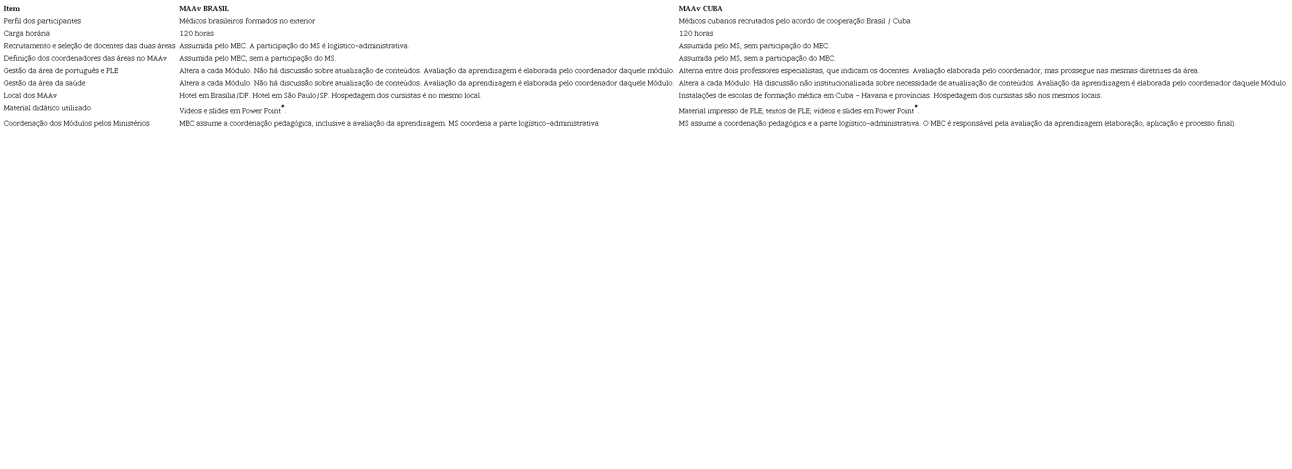 Comparativo de especificidades dos MAAv ocorridos no Brasil e em Cuba - abril/2014 a março/2017