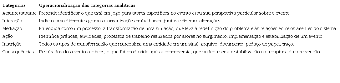 Categorias analíticas do Cartão de Evento-Crítico (CEC)