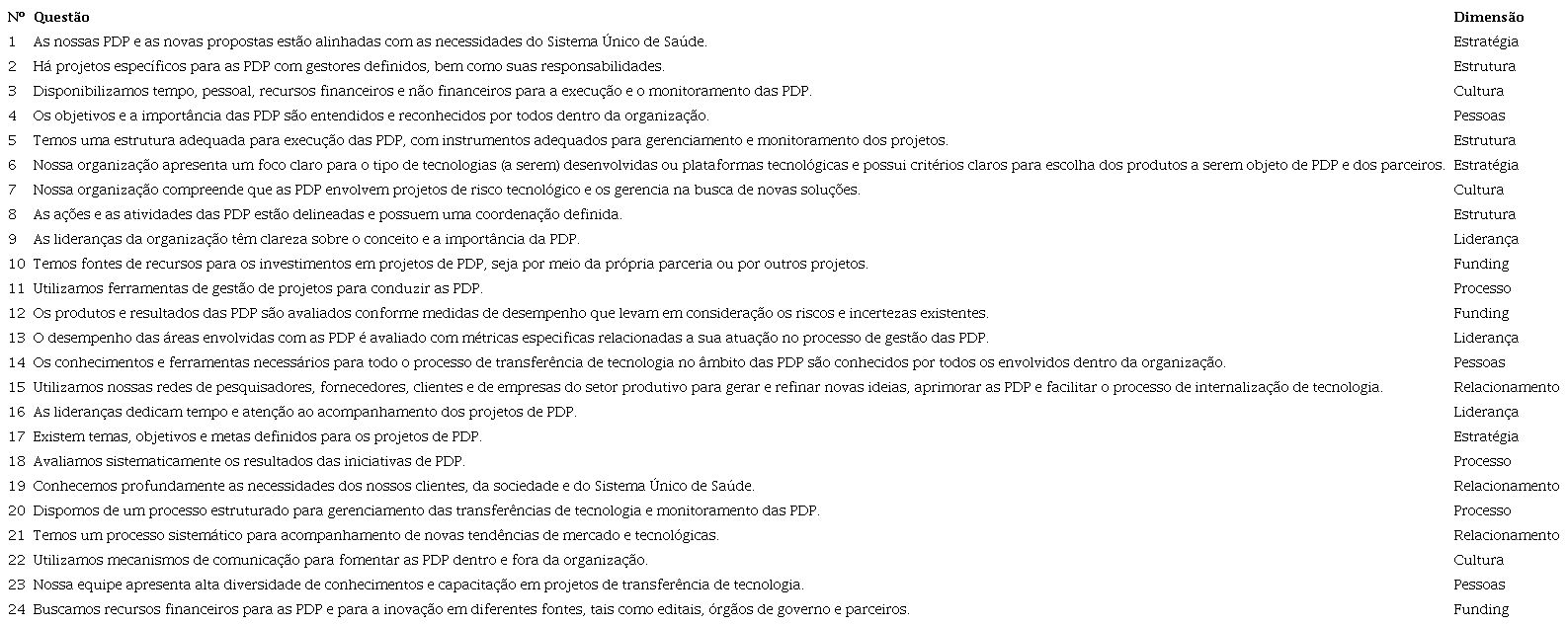 Questões para avaliação de desempenho das PDP às entidades privadas e aos produtores públicos envolvidos em parcerias