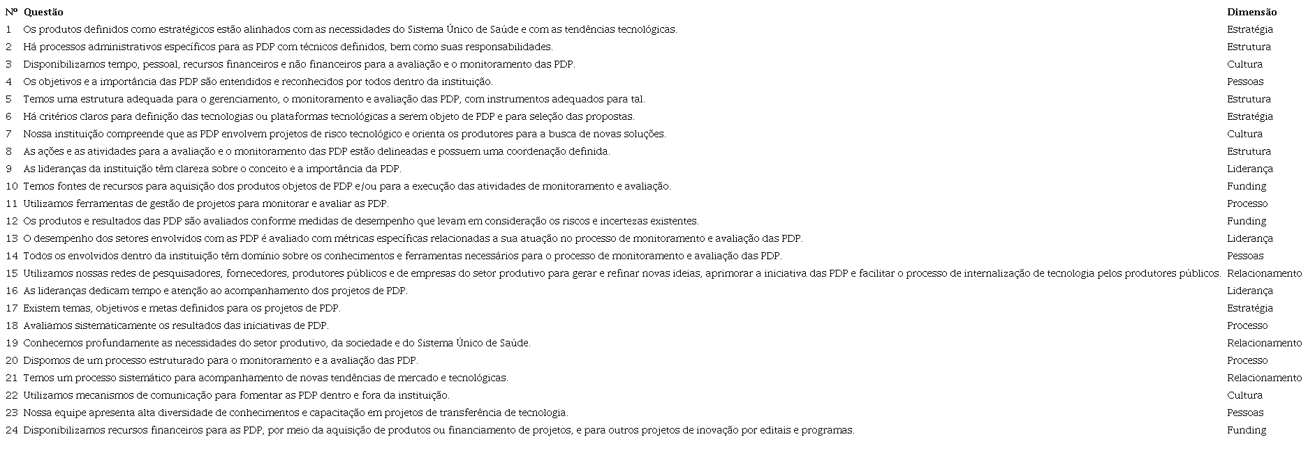 Questões para avaliação de desempenho das PDP aos atores do setor governamental envolvidos com as parcerias
