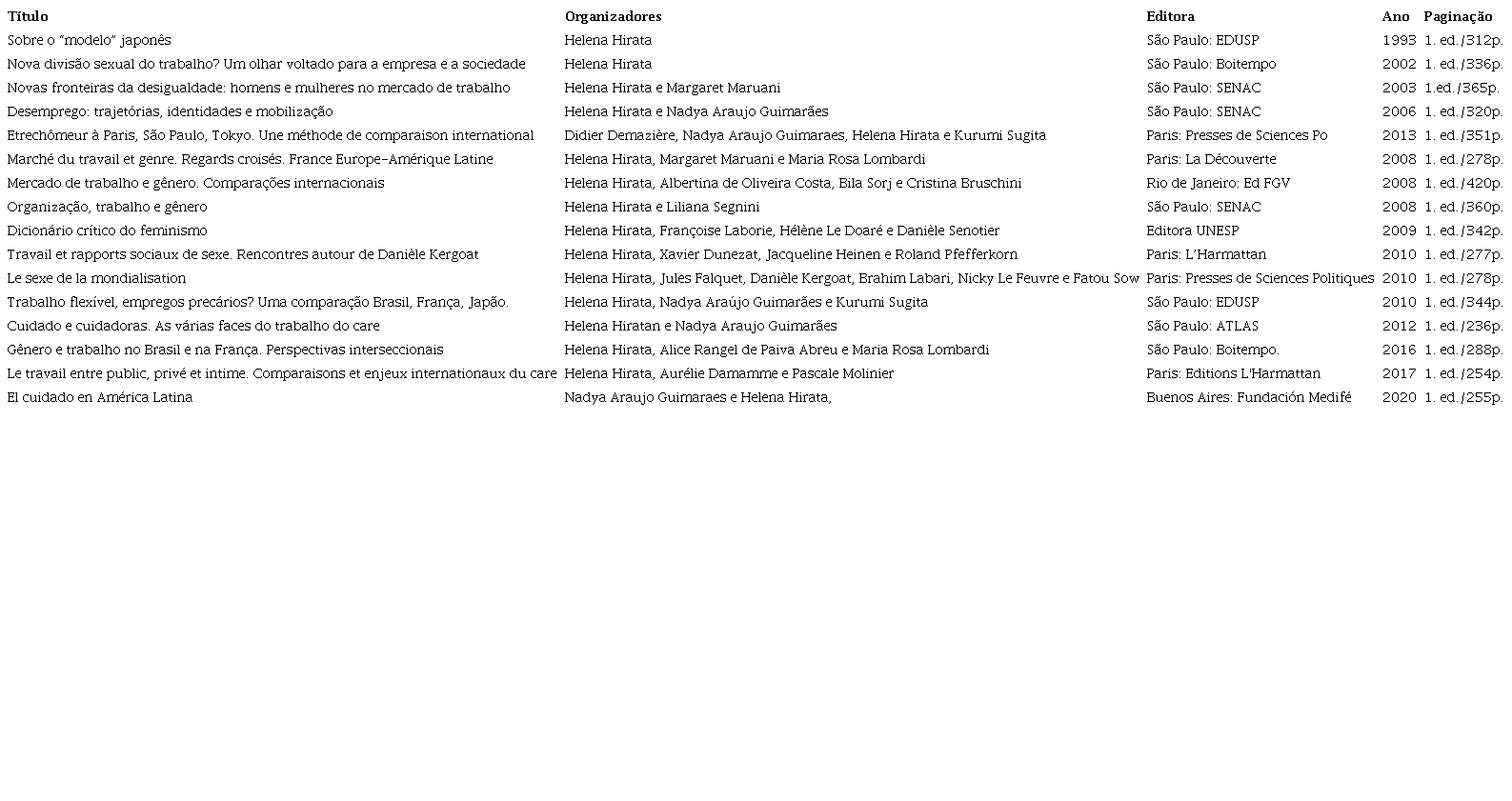 Listagem de livros e colet&acirc;neas escritos ou organizados por Helena
                        Hirata, entre os anos 1993 e 2017