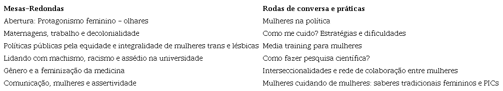 Atividades cient&iacute;ficas do I Encontro do GT Mulheres na MFC