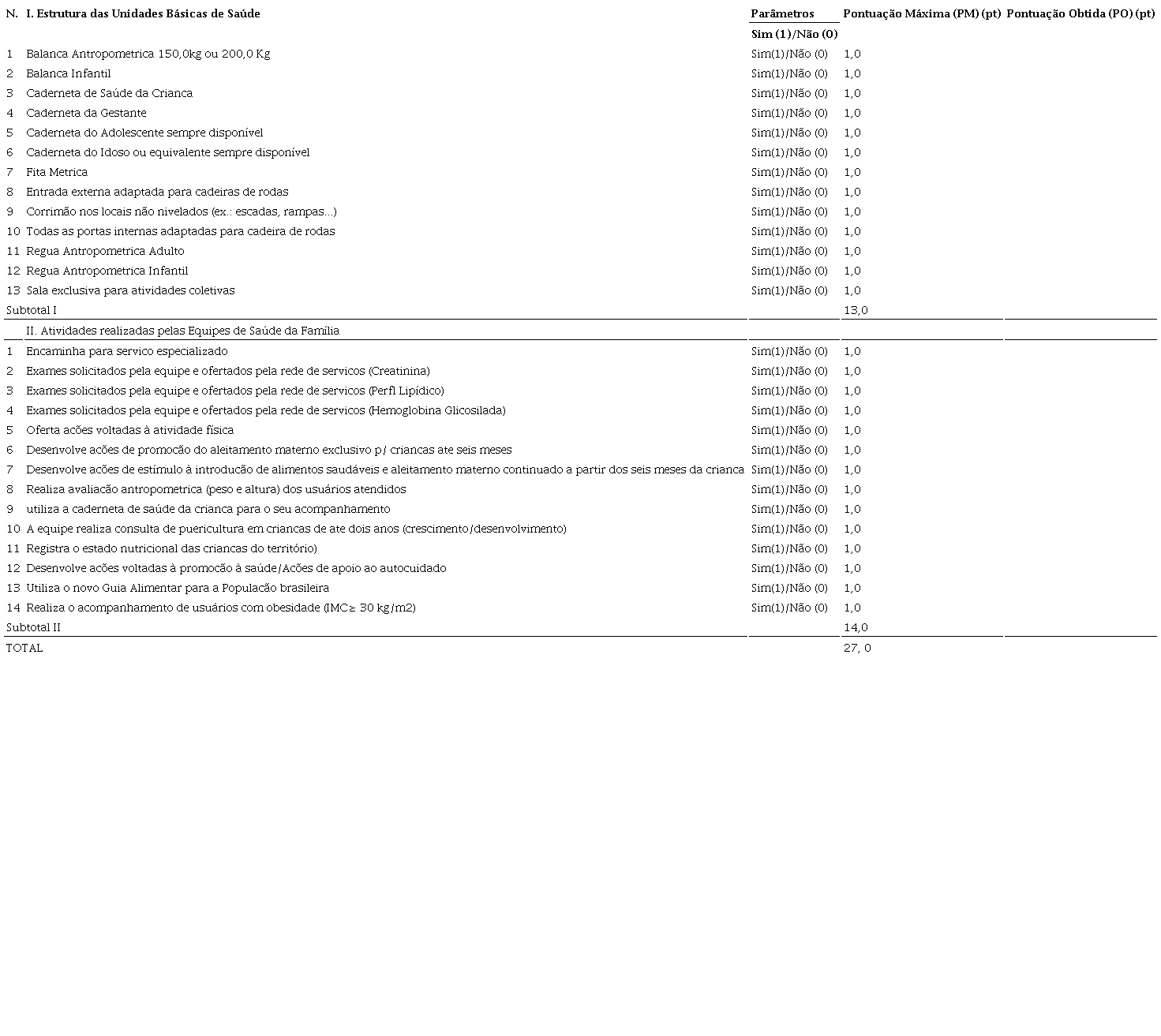 Vari&aacute;veis utilizadas para o diagnostico da disponibilidade de estrutura e das atividades realizadas por profssionais para a Linha de Cuidado da Obesidade na Aten&ccedil;&atilde;o Prim&aacute;ria &agrave; Sa&uacute;de no estado do Piau&iacute;