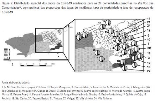Distribuição espacial dos dados da Covid-19 analisados para as 24 comunidades descritas no site Voz das Comunidades17, com gráficos das proporções das taxas de incidência, taxa de mortalidade e taxa de recuperação da Covid-19