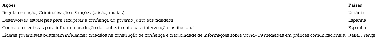A&ccedil;&otilde;es de controle da desinforma&ccedil;&atilde;o sobre a Covid-19 na Europa