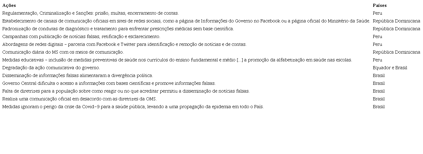 A&ccedil;&otilde;es de controle da desinforma&ccedil;&atilde;o sobre a Covid-19 na Am&eacute;rica Latina