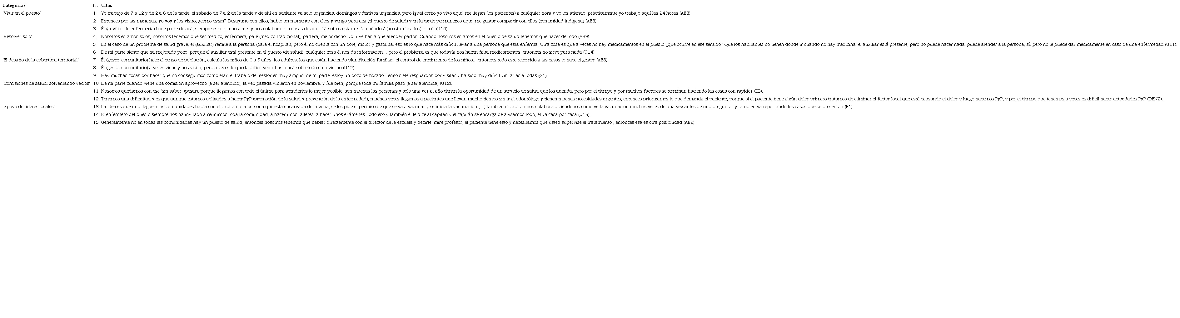 Relatos de participantes