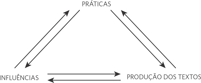 Abordagem do Ciclo de Políticas