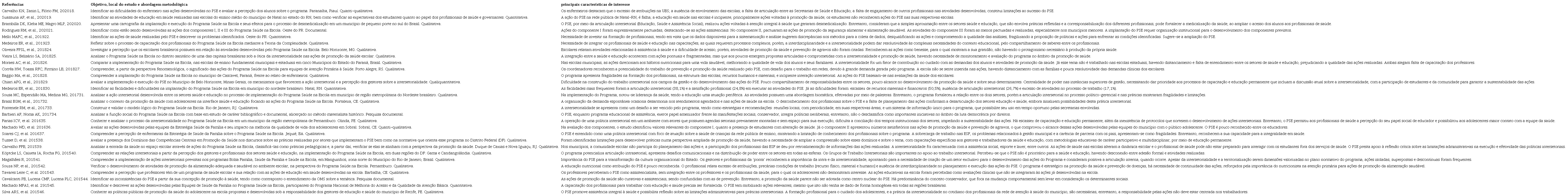 Caracterização dos estudos quanto ao objetivo, local em que foi
realizado, abordagem metodológica e principais características de
interesse