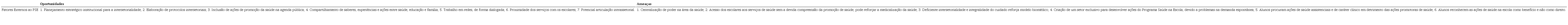 Pontos fortes (fortalezas e oportunidades) e pontos fracos (fragilidades
e ameaças) no Programa Saúde na Escola
