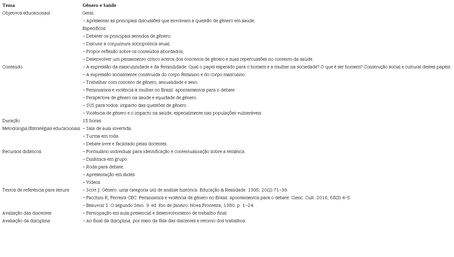 Plano de aula da disciplina &lsquo;G&ecirc;nero e Sa&uacute;de&rsquo;