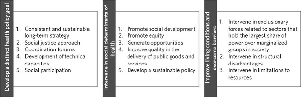 Strategies for the reduction of health inequalities and vulnerabilities