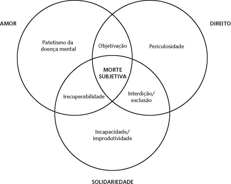Reconhecimento manicomial
