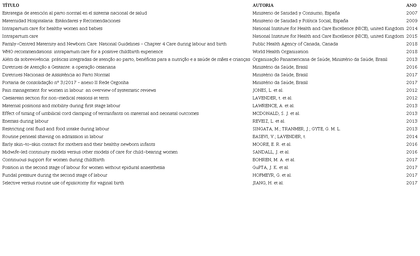 Documentos e artigos científicos utilizados para a construção do modelo
avaliativo