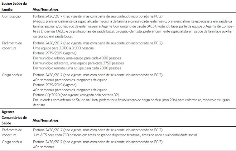 Sistematiza&ccedil;&atilde;o das normas federais relativas &agrave; configura&ccedil;&atilde;o das
                            equipes de APS. Brasil, 2017 a 2021