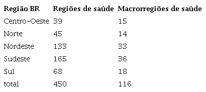 N&uacute;mero de regi&otilde;es de sa&uacute;de e macrorregi&otilde;es de sa&uacute;de, segundo Regi&otilde;es BR,
                        2019