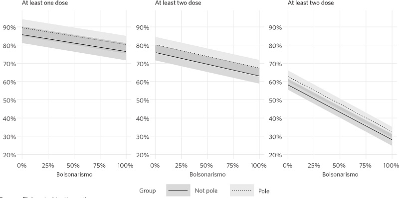 Presentation and description of the dependent variables