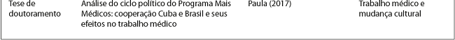 Relação de artigos e estudos por efeitos culturais mencionados