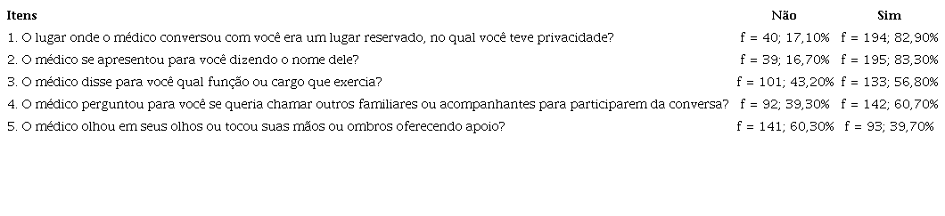 Etapa 1. Preparando o encontro.