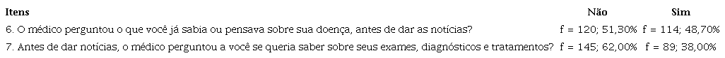 Etapas 2 e 3. Compreender o que o paciente sabe sobre o diagnóstico e investigando se o paciente quer saber sobre seu diagnóstico.