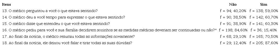 Etapa 5 e 6. Expressões dos pacientes e resumindo para o paciente.