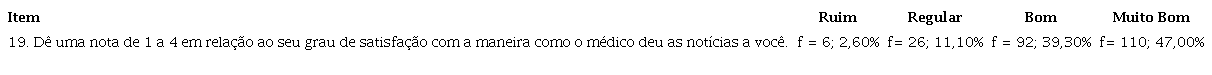 Grau de satisfação com a comunicação de más notícias.