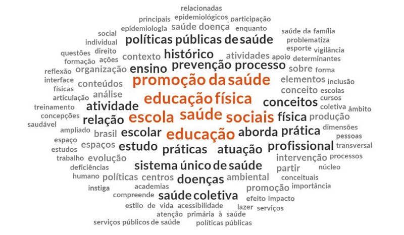 Nuvem de palavras e termos mais frequentes presentes nas ementas selecionadas para o estudo.