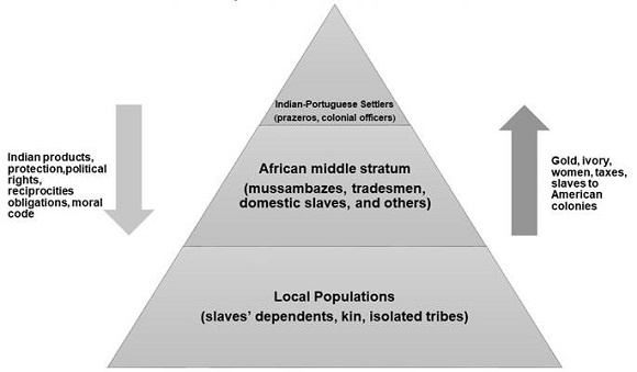 Zambezi Valley Social Structure and Moral Economics