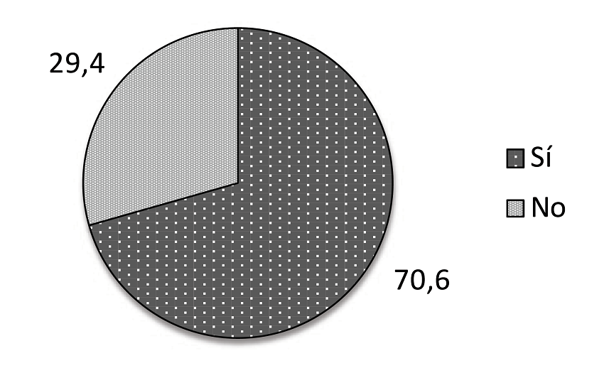 &iquest;Cree usted que los ecuatorianos residentes en el exterior deben tener representantes en la Asamblea Nacional de Ecuador?