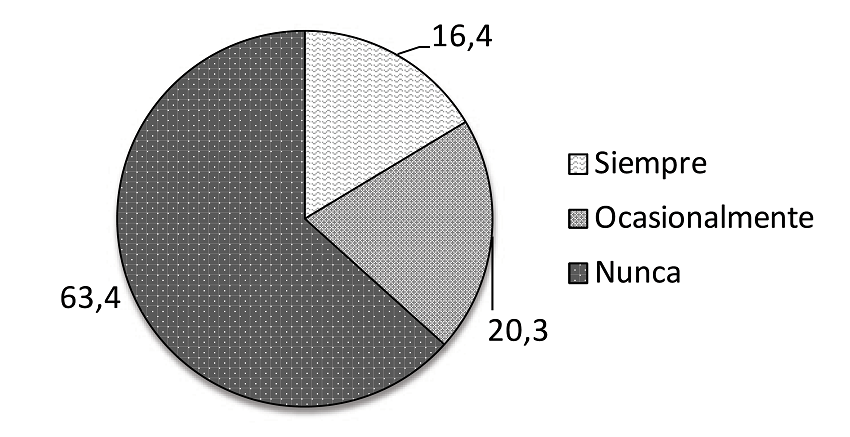 Experiencia de voto en el exterior de la muestra
