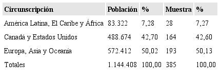 Muestra de ecuatorianos residentes en el exterior por circunscripci&oacute;n