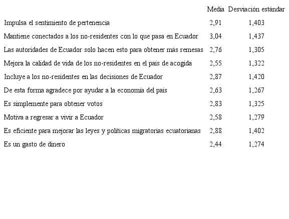 Percepciones de la representaci&oacute;n especial