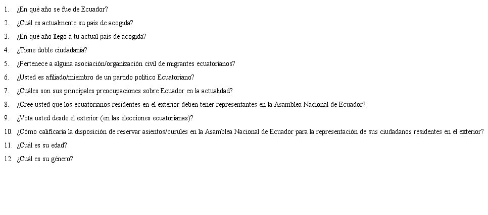 Lista de preguntas usadas (variables dependiente m&aacute;s independientes).