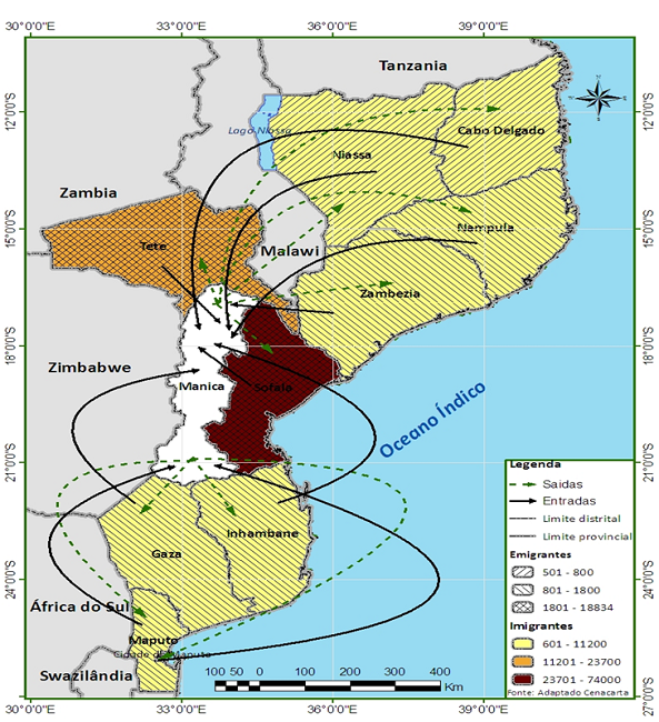 Fluxos migrat&oacute;rios internos de toda a vida - Manica, 1997
