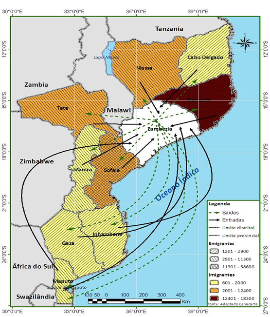 Fluxos migrat&oacute;rios internos de toda a vida - Zamb&eacute;zia, 1997