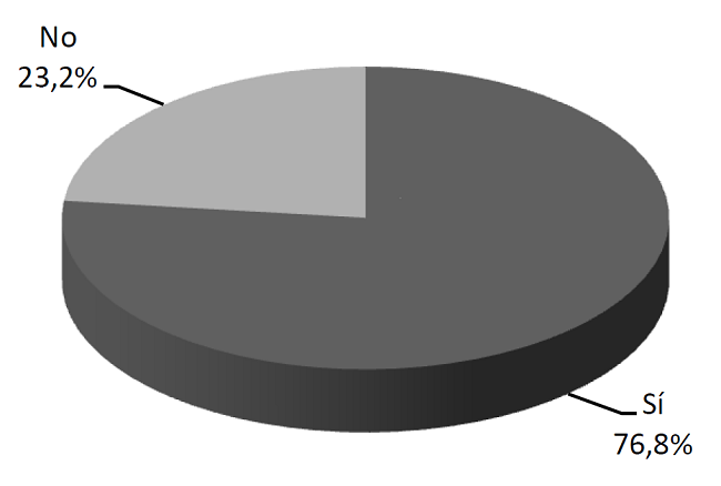 &iquest;Vot&oacute; en el Plebiscito de la Paz?