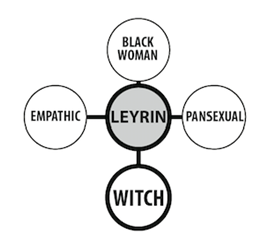 Leyrin’s Identty Molecule