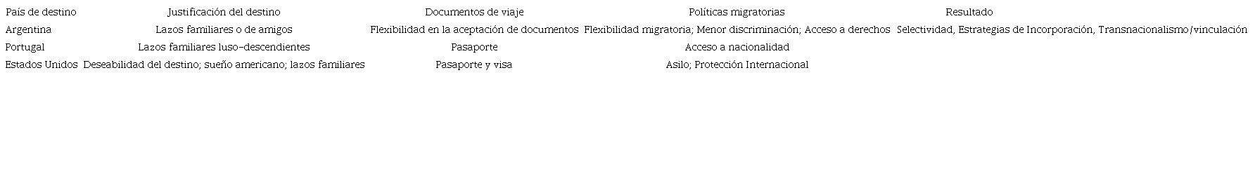 Características de los Destinos de la Diáspora Venezolana