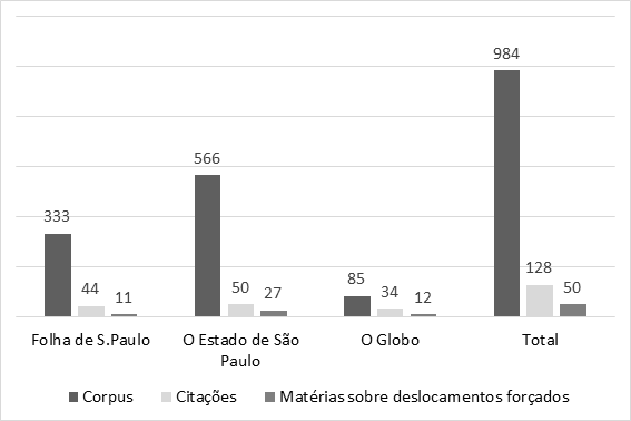 N&uacute;mero absoluto de mat&eacute;rias v&aacute;lidas por ve&iacute;culo jornal&iacute;stico