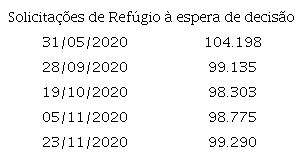 Solicita&ccedil;&otilde;es de ref&uacute;gio de venezuelanos analisadas pelo CONARE &agrave; espera de decis&atilde;o, Brasil